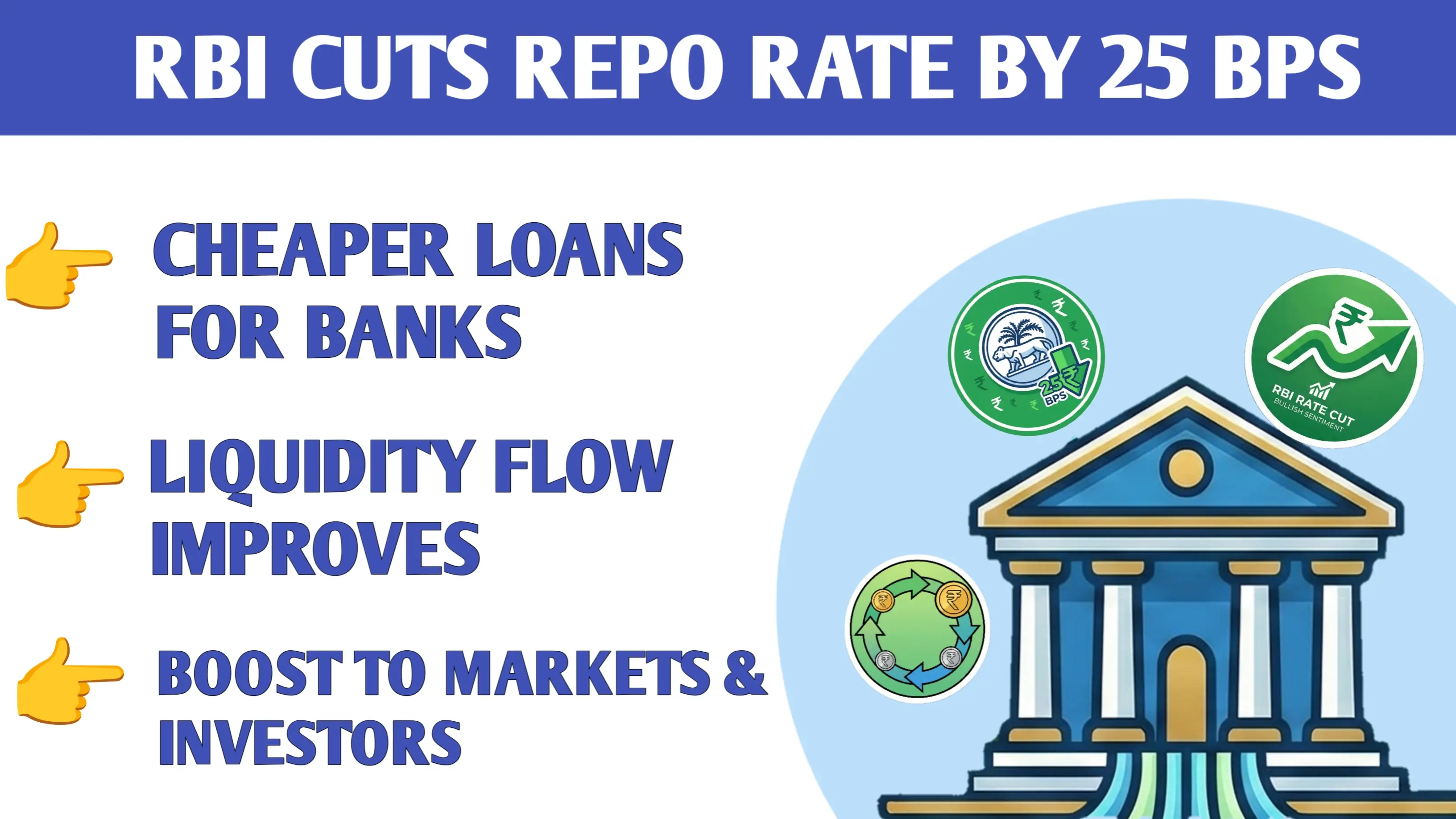 RBI’s 25 bps Repo Rate Cut: What It Means for Banks, Liquidity & Global Capital Flows